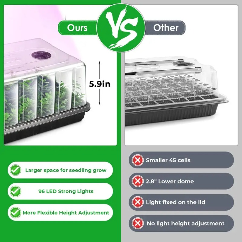 Baki Semai Benih, Perlengkapan - Humidity Dome Kit ulasan dan harga